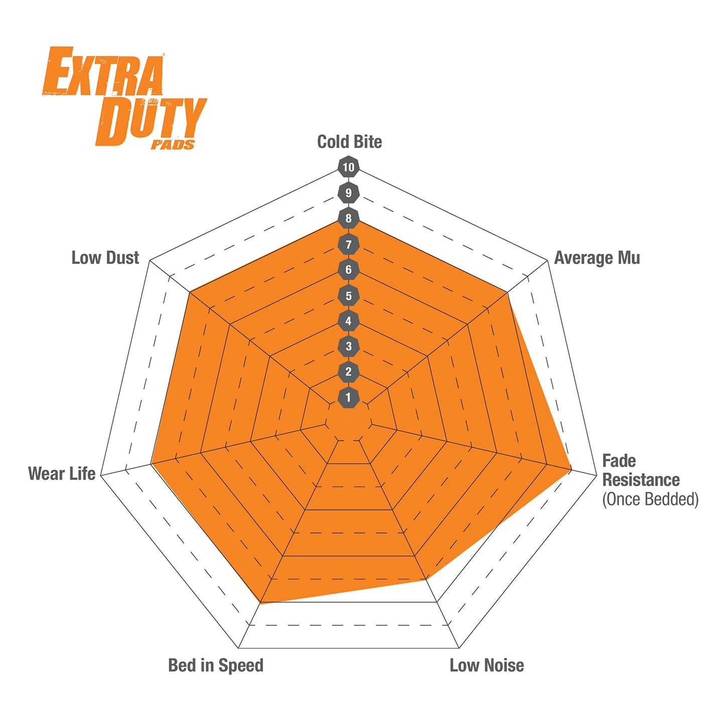 EBC Orangestuff 9000 Series Race Brake Pad Set (DP9826)