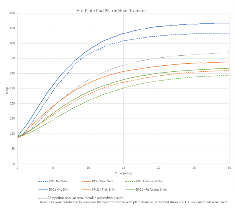 EBC Brakes - Titanium Brake Pad Shims (SH081) Front