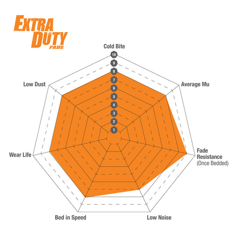 EBC Orangestuff 9000 Series Race Brake Pad Set (DP91538)