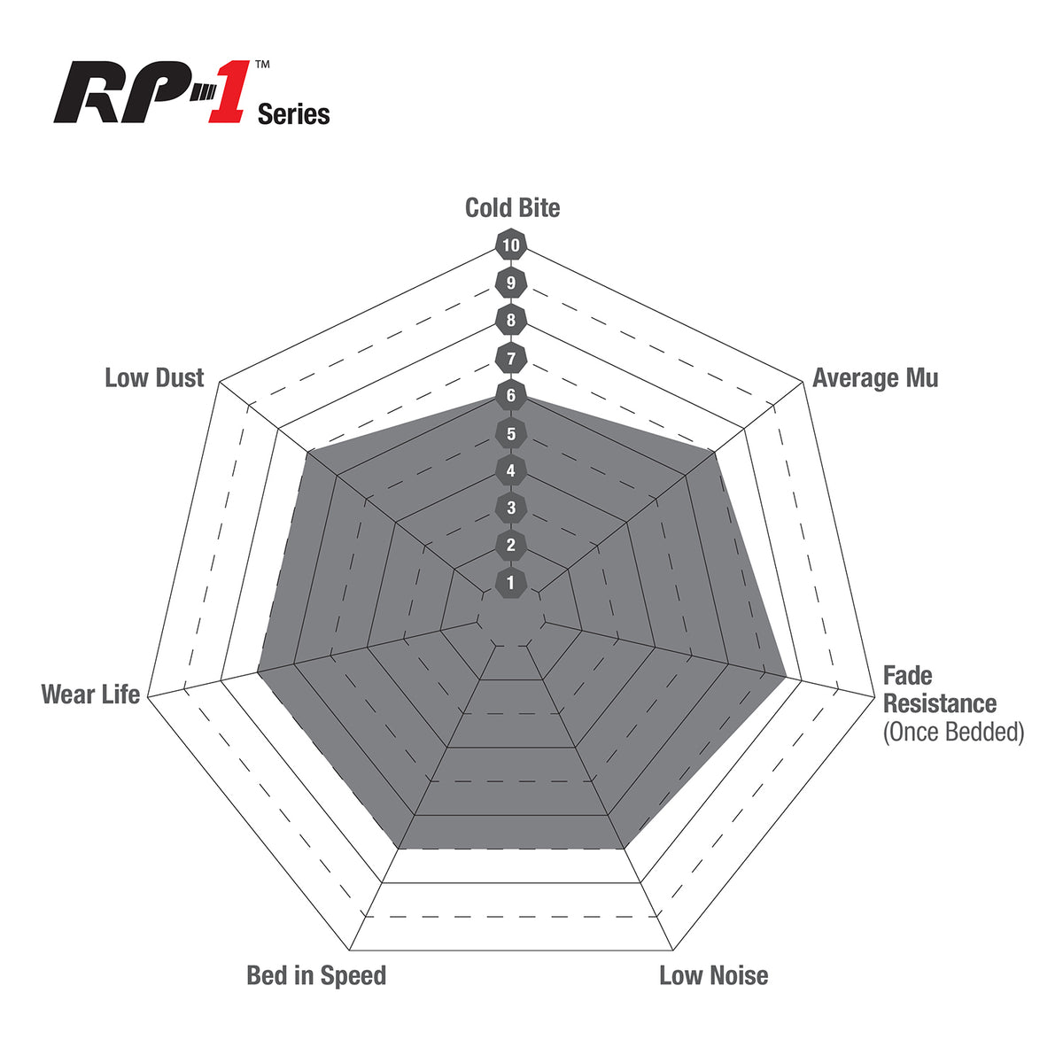 EBC Racing RP-1 Track and Race Brake Pads (DP81207RP1)