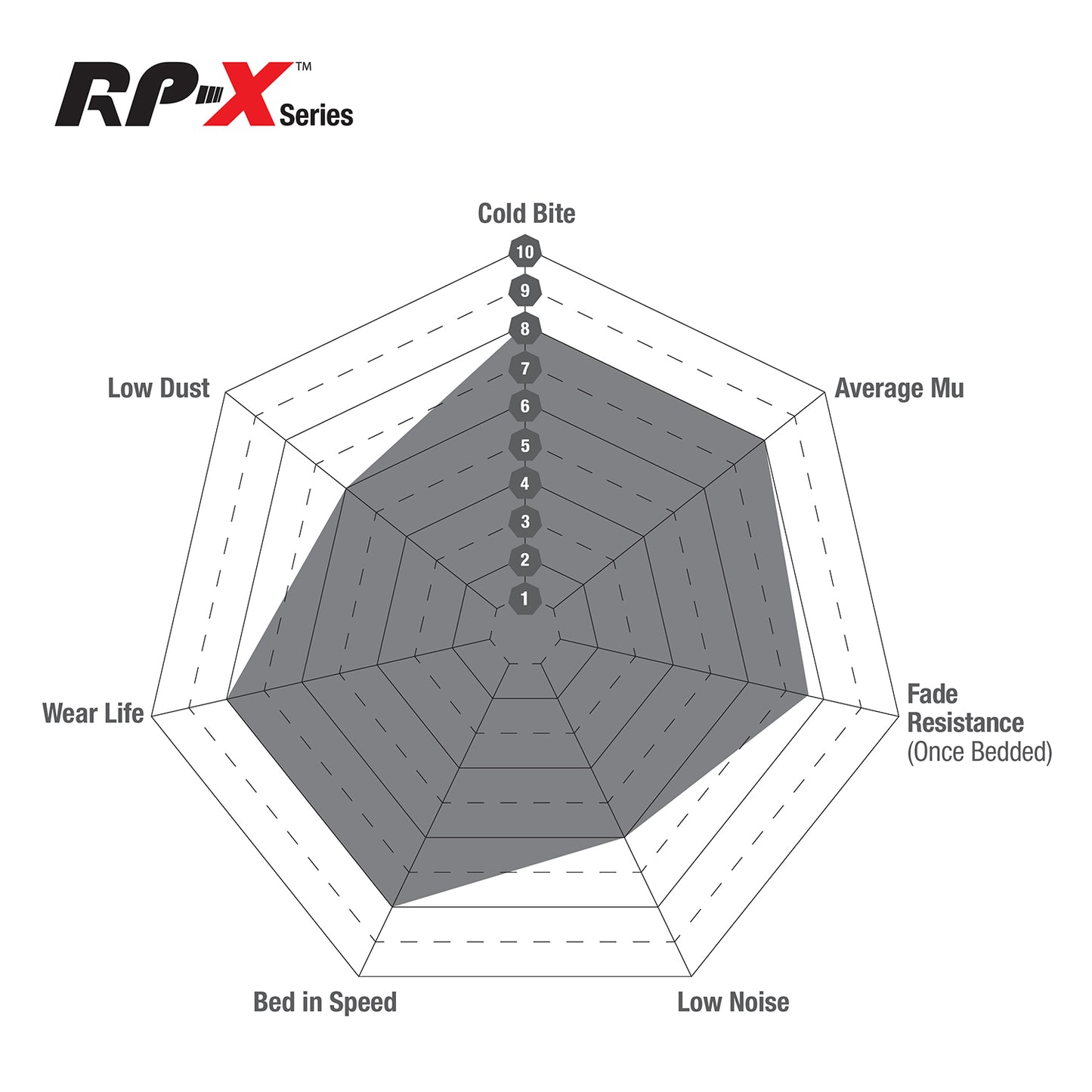 EBC RPX Track pads for Alcon  CAR 11 4489 D51   (DP8032RPX) Front