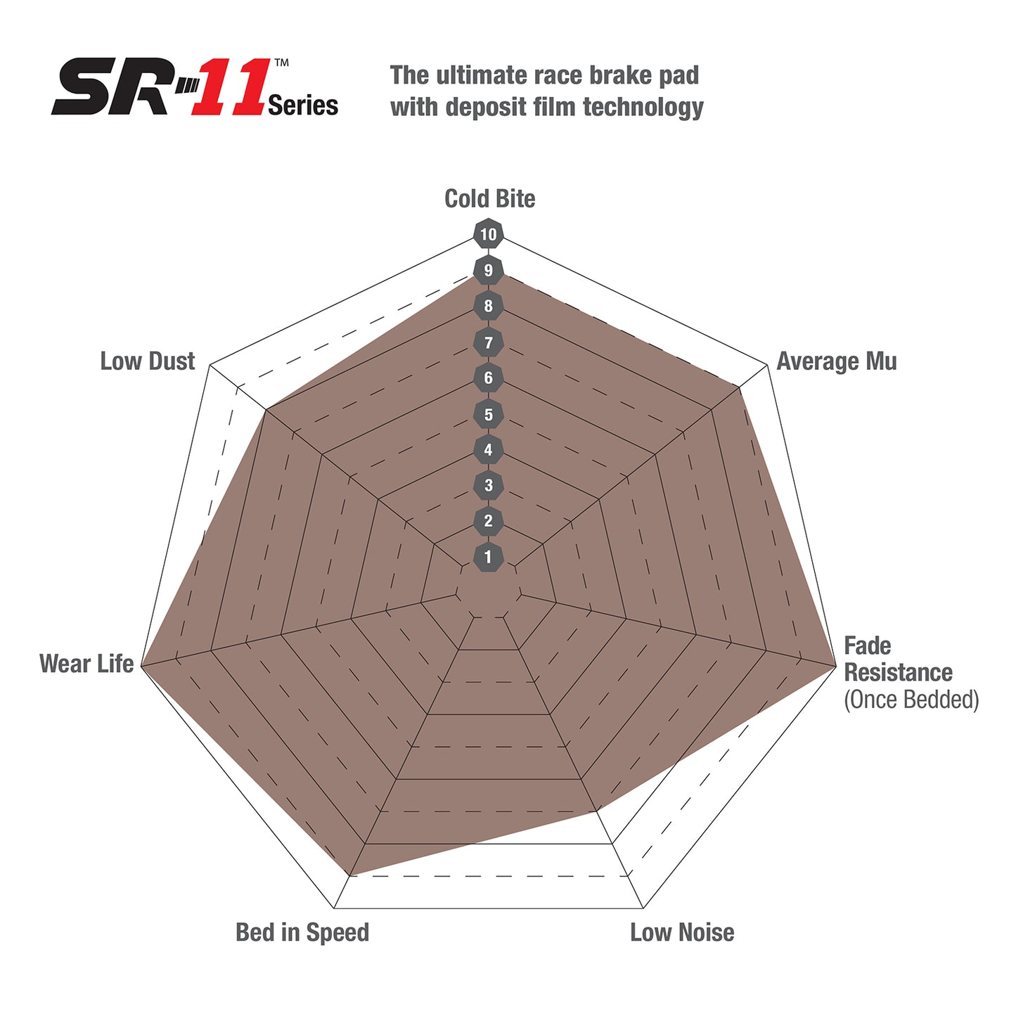 SR11™ Sintered Race Pad (DP8032.16SR11)