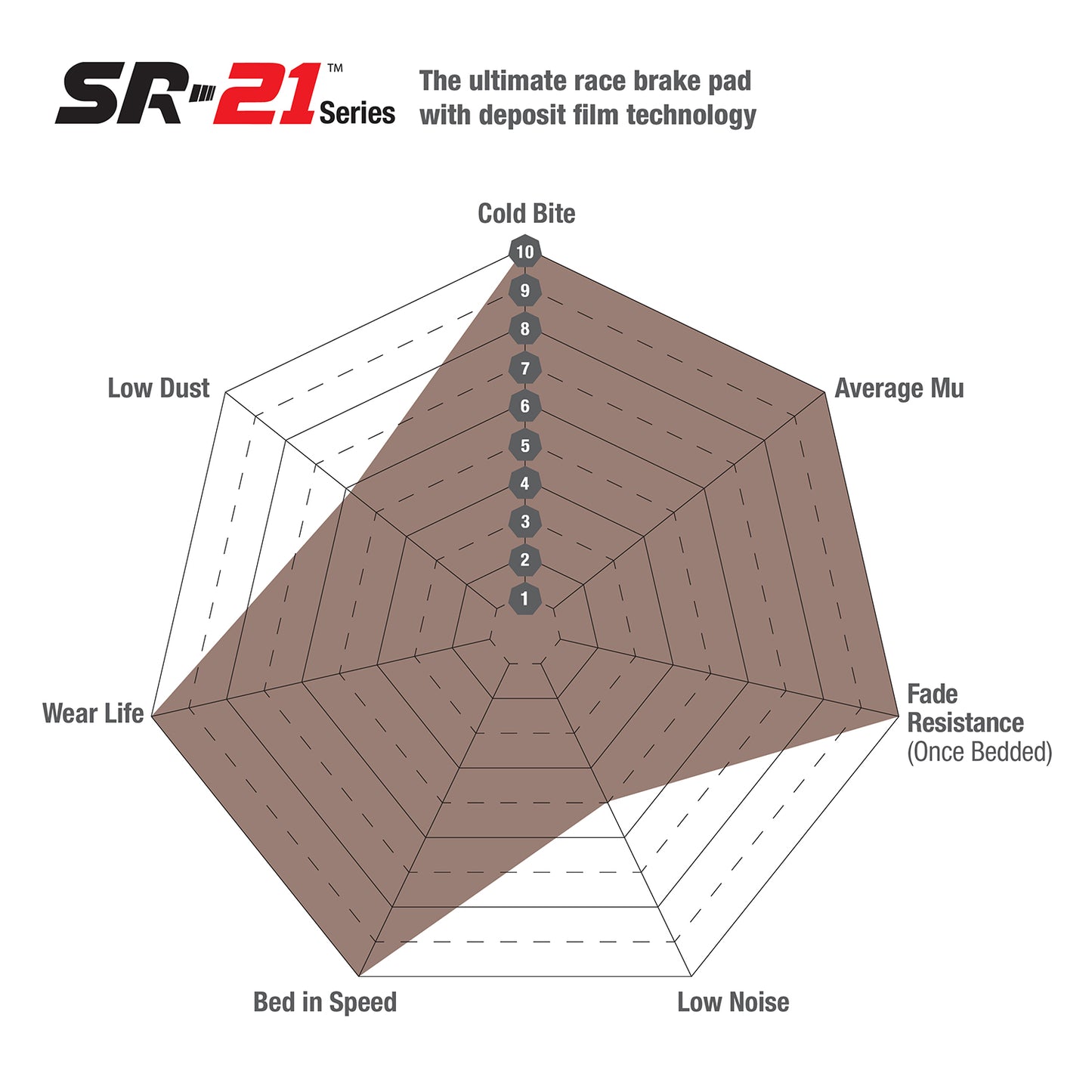 EBC SR21 Racing Brake Pads - (DP8087.30SR21)