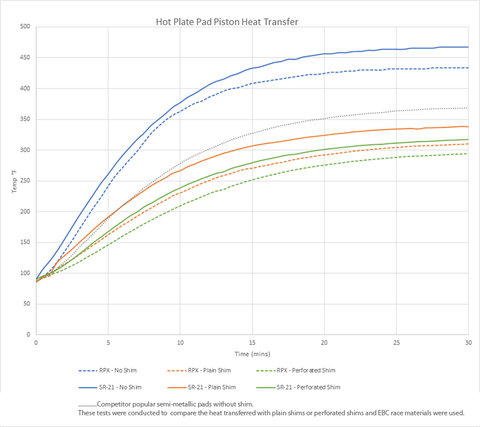 EBC Brakes - Titanium Brake Pad Shims (SH006) Front